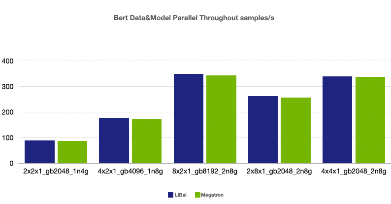 训练之难，难于上青天？预训练易用、效率超群的李白模型库来了