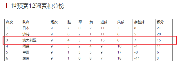 澳大利亚为什么不参加世界杯(彻底被打服了！4点因素引发澳大利亚逃离亚足联)