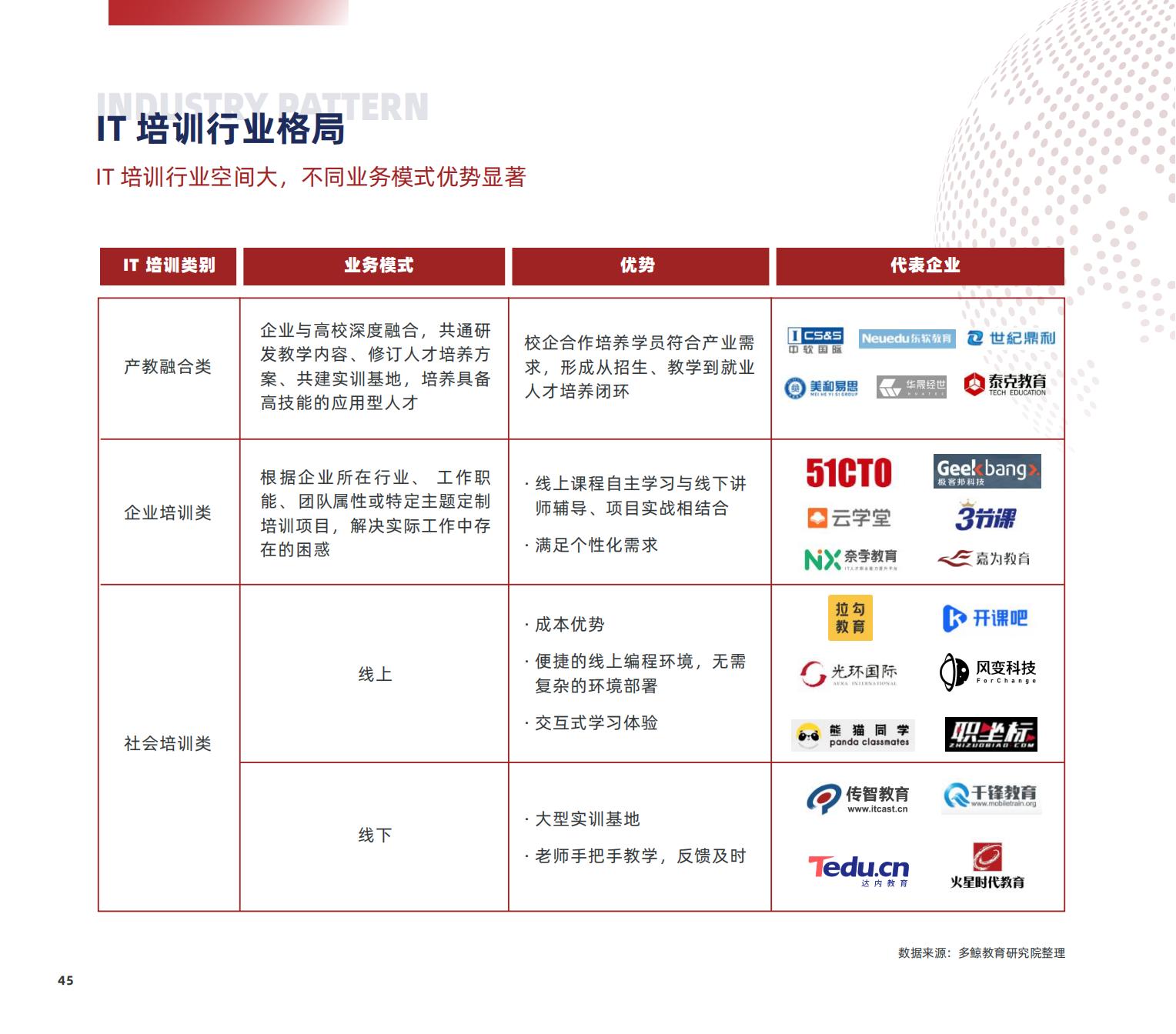 职业教育研究,职业教育研究生