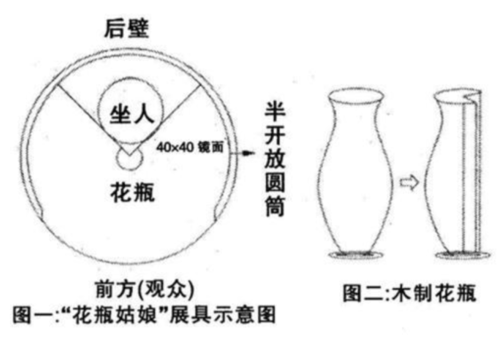 90年代，没有四肢、生长在花瓶里的“花瓶姑娘”，是如何骗人的？