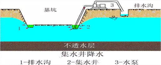 甲方不想给也得给!那些施工现场最容易遗漏的签证项目