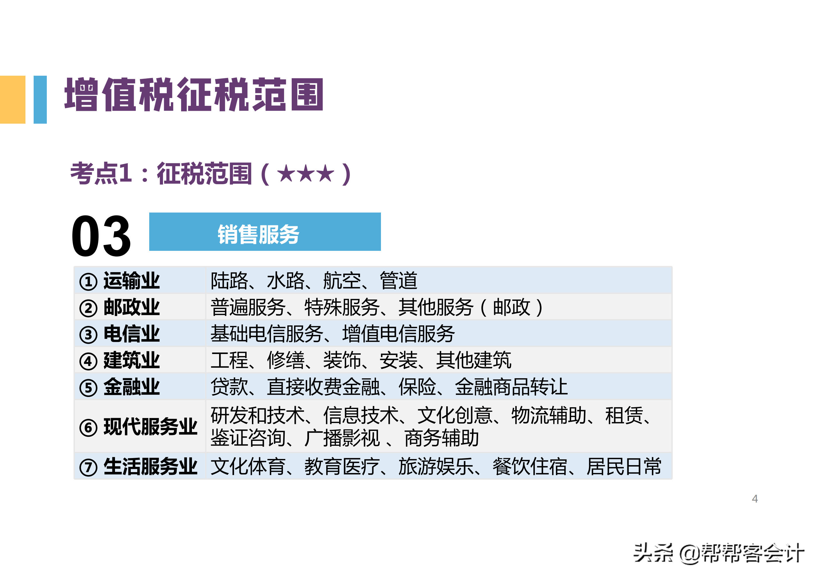 2022初级会计高频考点，知识点归纳大全，背完想不过都难