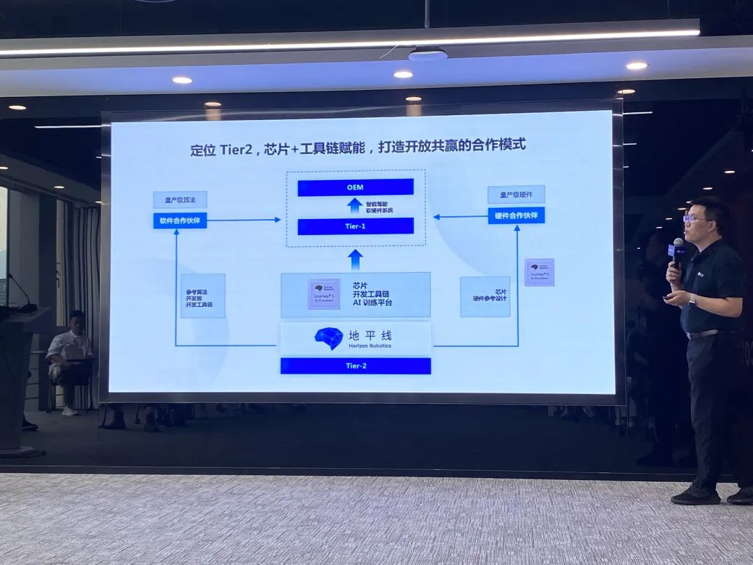 地平线技术开放日：与英伟达竞争决赛 大算力芯片征程5的两个秘诀