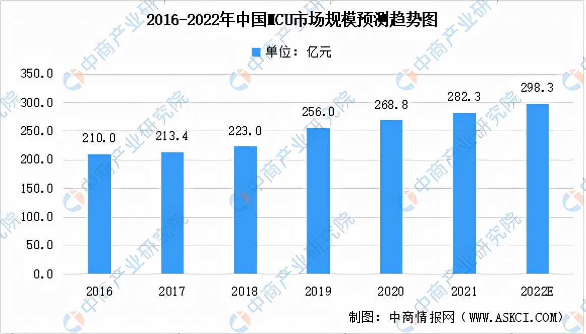 2022年中国新能源汽车专用芯片产业链上中下游市场及企业剖析