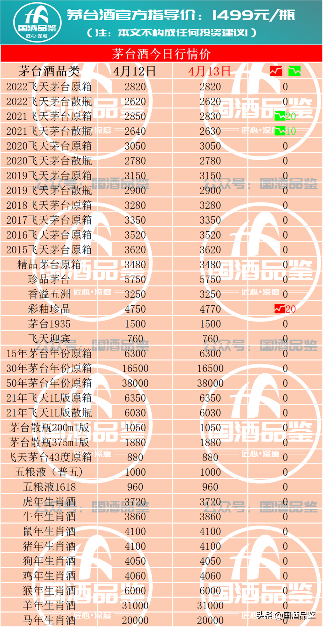 4月13日飞天茅台酒回收行情报价