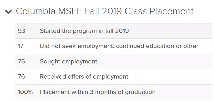 金融工程专业怎么样？排名、就业前景、申请难度分析