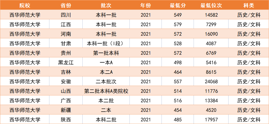 适合一本压线考生报考的10所大学，容易被录取，性价比高