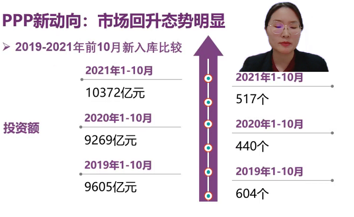 PPP新动向2021年全国10000亿左右项目大部分集中在西部