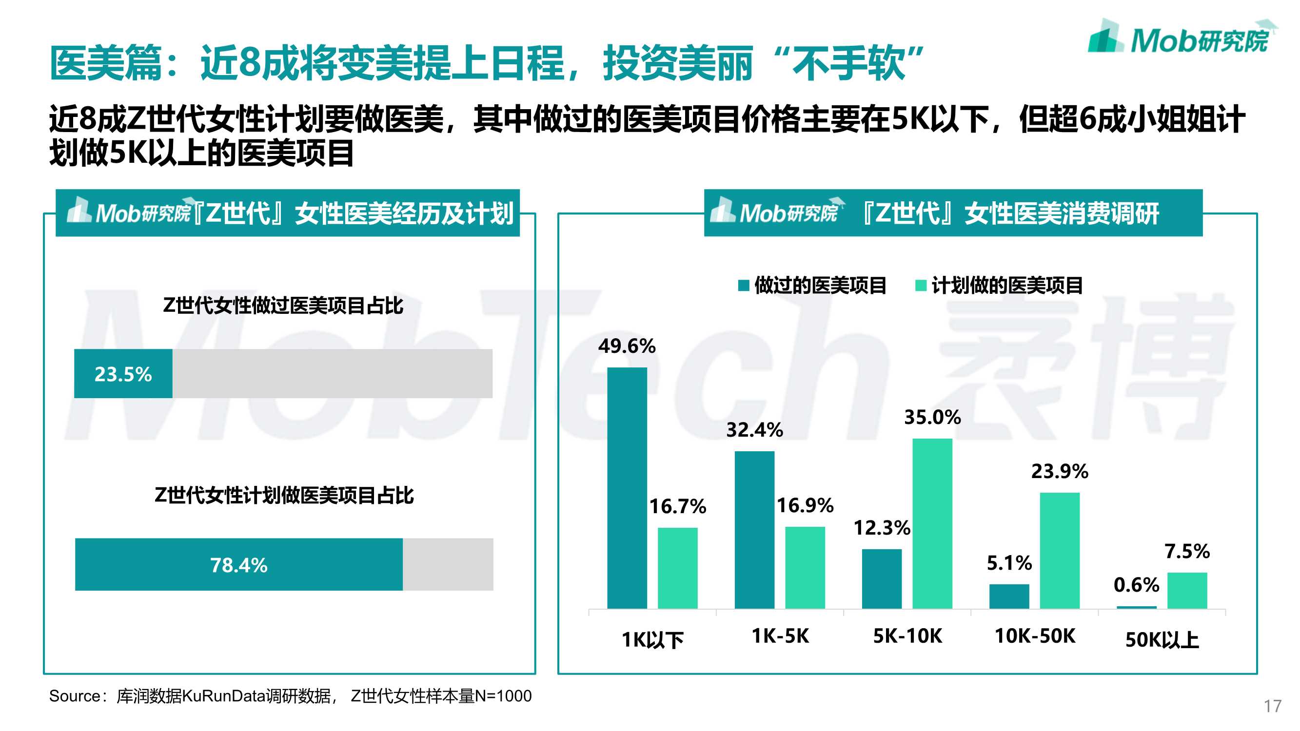 2022年「Z世代」女性洞察报告