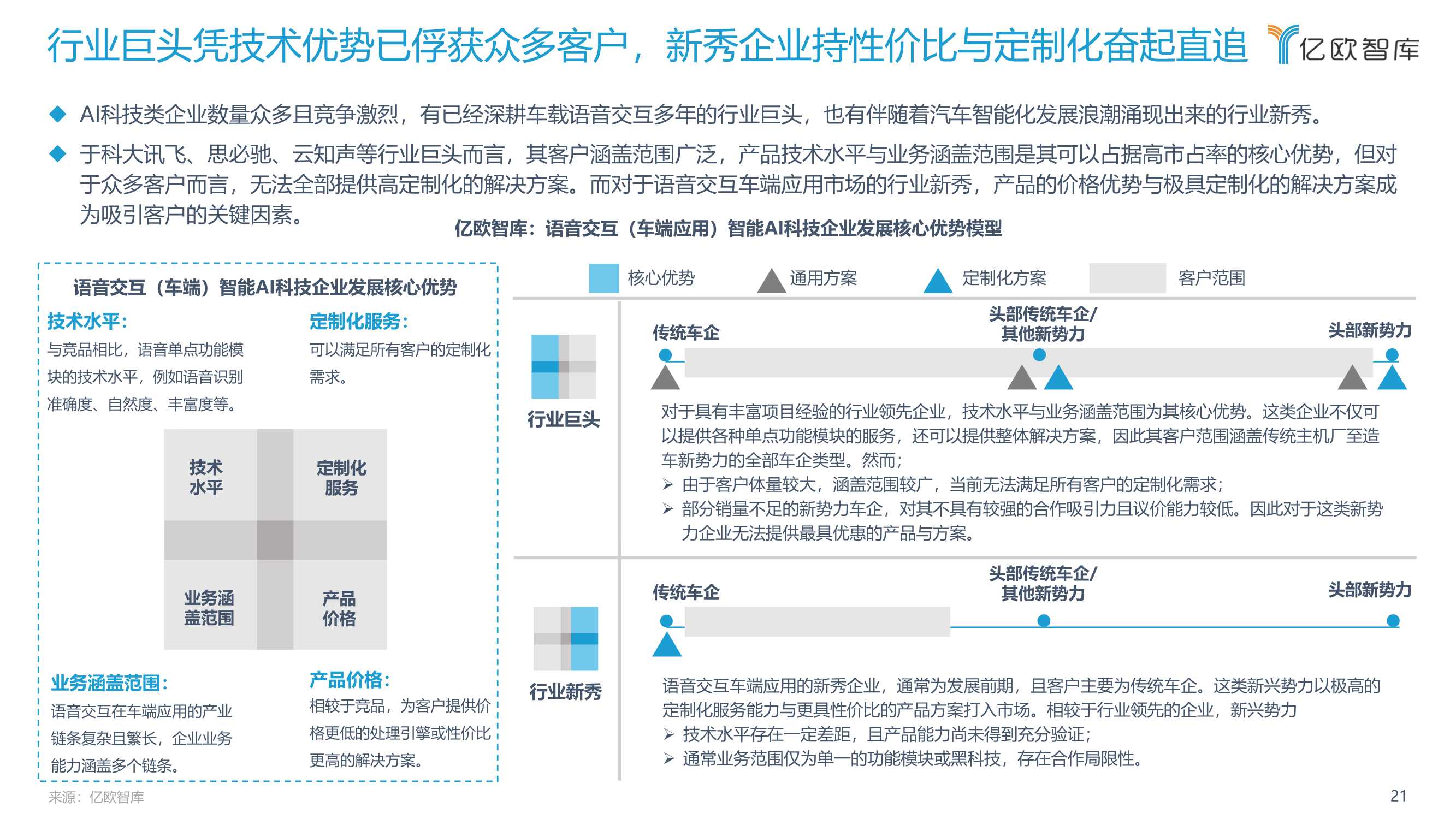 2022中国汽车智能化功能模块系列研究（语音篇）