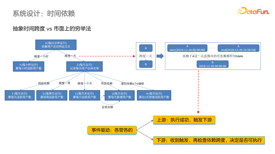 陈武：基于准时基线的虎牙离线作业调度系统设计及实践