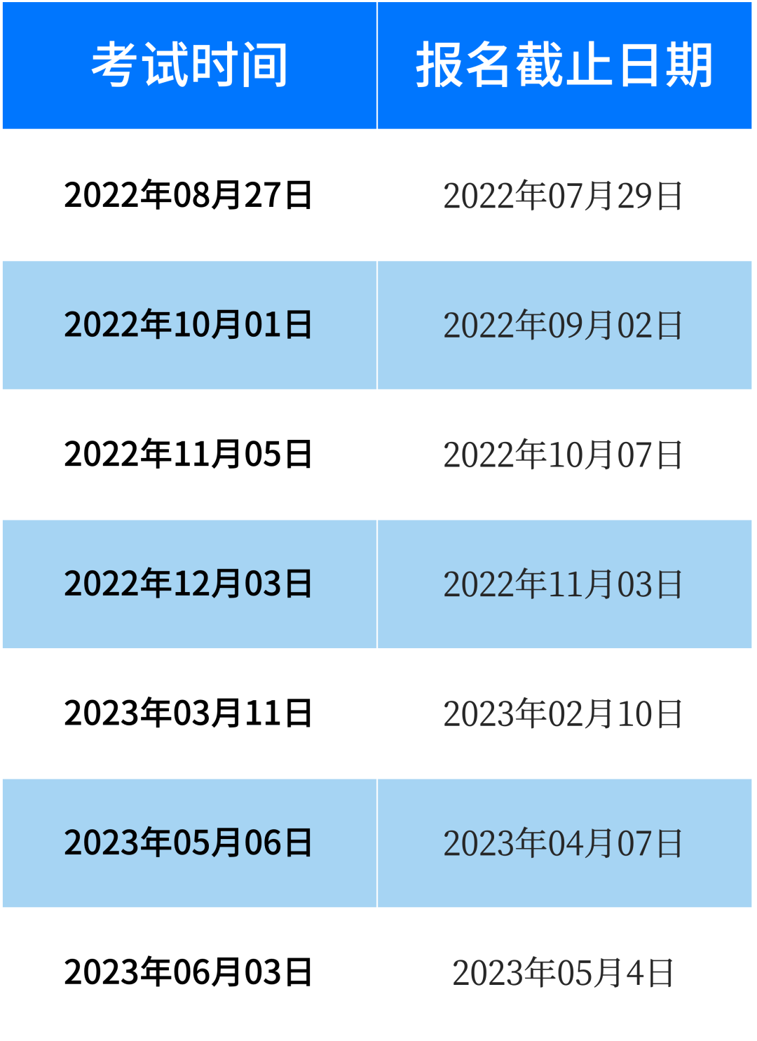 AP正式推出新科目：Precalculus！CB官宣2022-2023年SAT考试时间