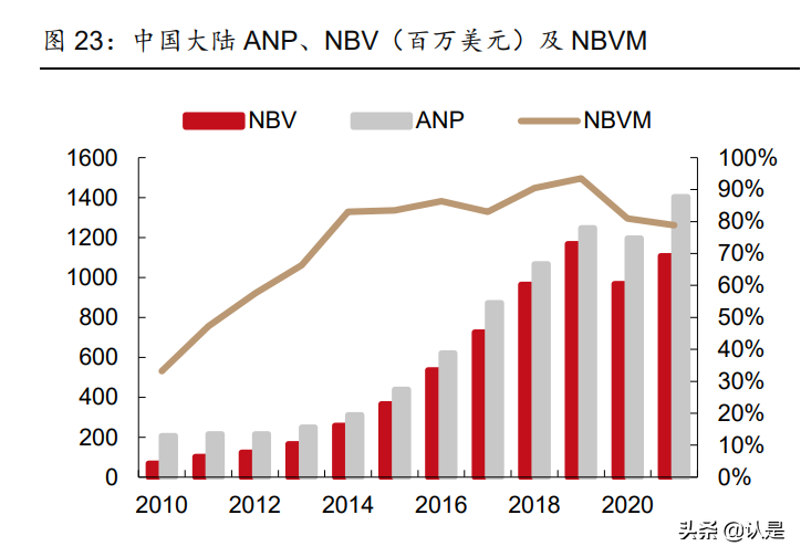 友邦保险招聘（友邦保险研究报告）