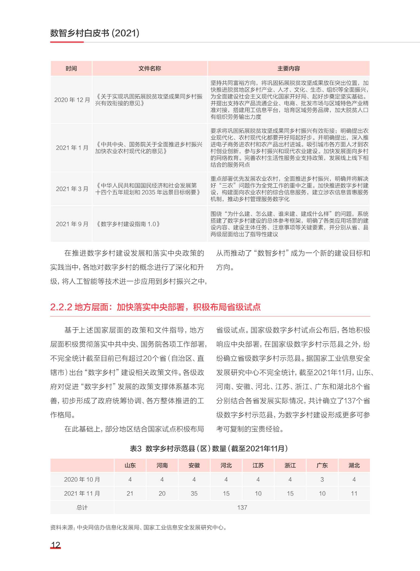 2021数智乡村白皮书（中国社科院）