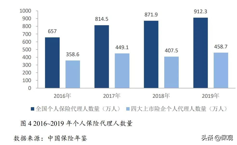 代理人制度改革进入深水区：关于人才、组织、赋能的问题怎么解？