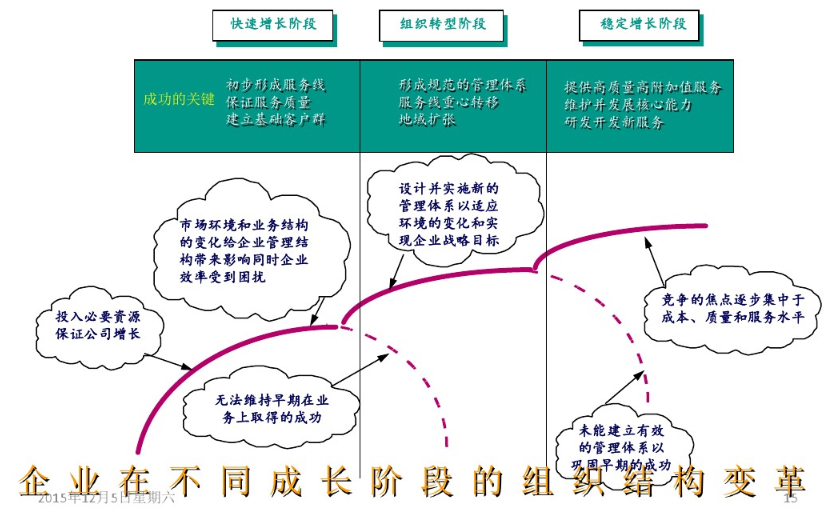如何制定团队管理制度流程看完你会有收获