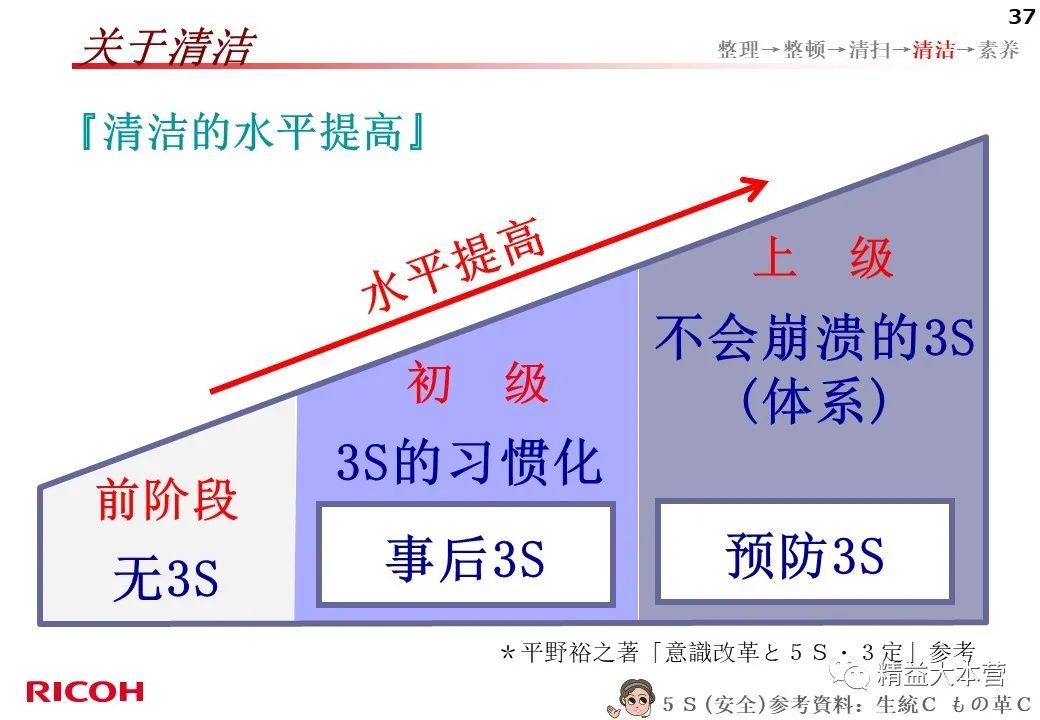 看看日本公司的5s怎么做的 PPT