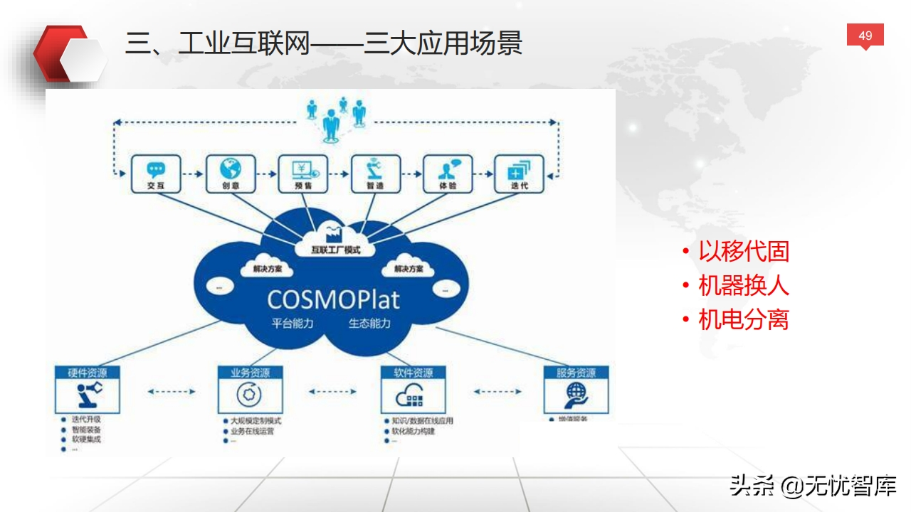 值得收藏！总120页大型企业数字化转型与运营策略（附PPT全文）