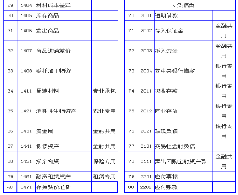 建筑会计速阅：建筑行业账务税务处理案例解析，建议收藏