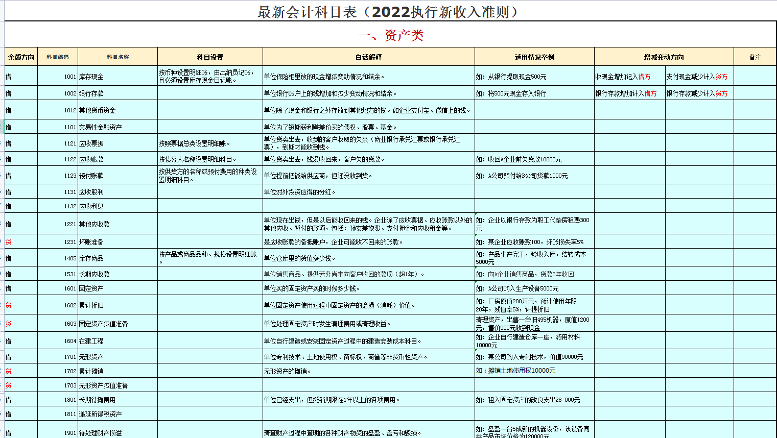 最新会计科目表（执行新收入准则）