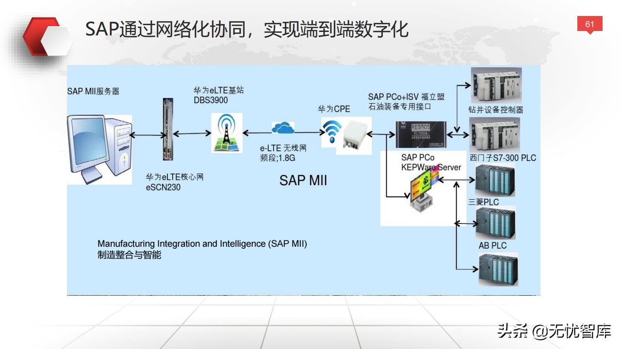 值得收藏！总120页大型企业数字化转型与运营策略（附PPT全文）