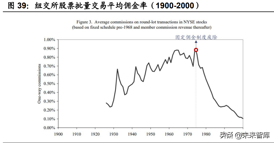 财富管理行业专题报告：商业模式变革，从卖方到买方的关键路径