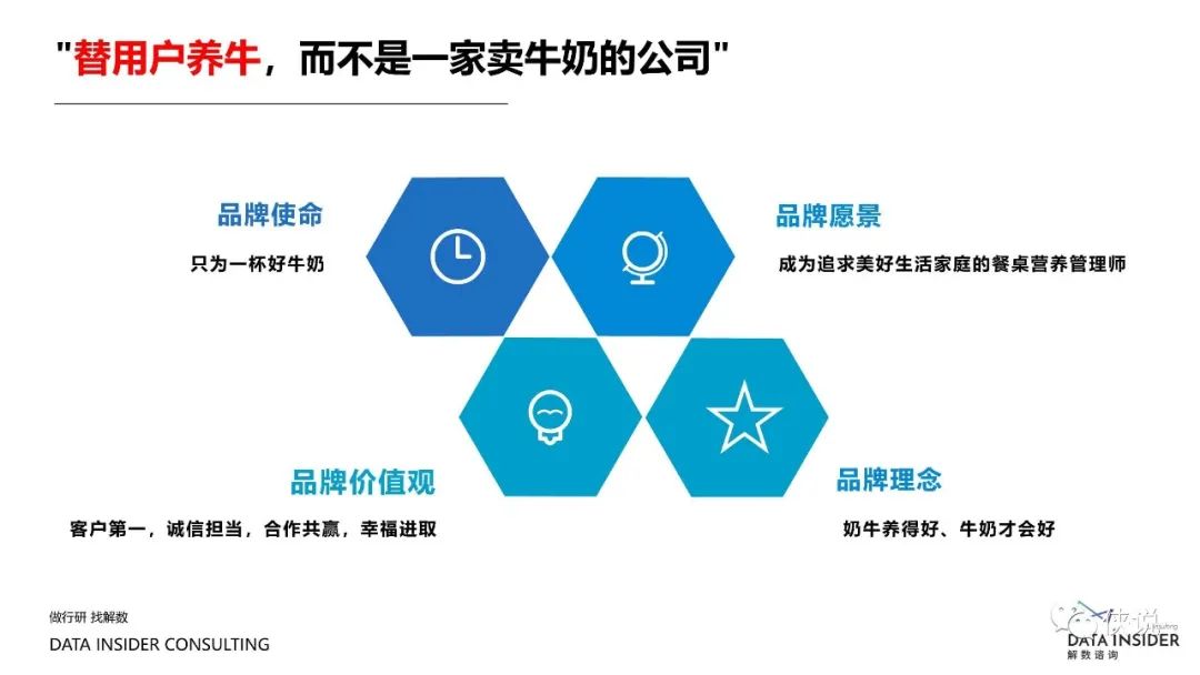 盘点2021那些靠精细化运营制胜的品牌（解数咨询）