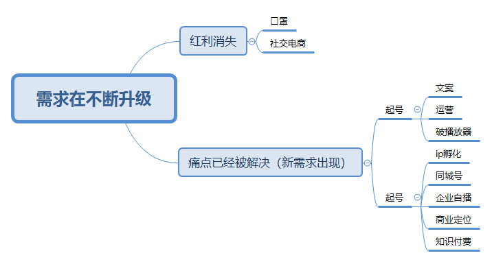 直播卖课的话术，直播间网上卖课程怎么做