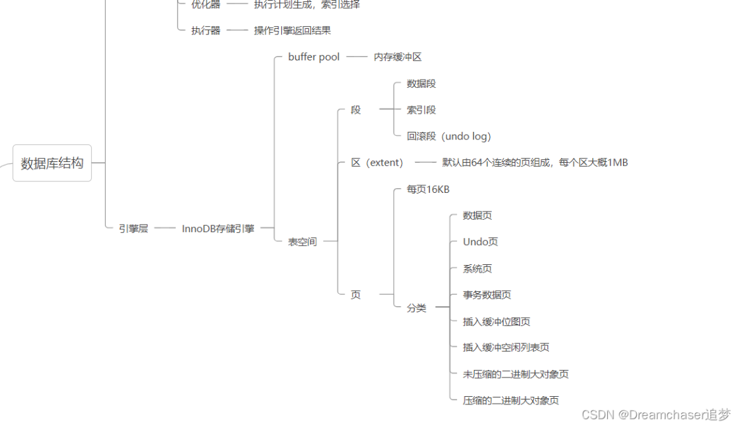 美团一面、阿里一面的复盘总结