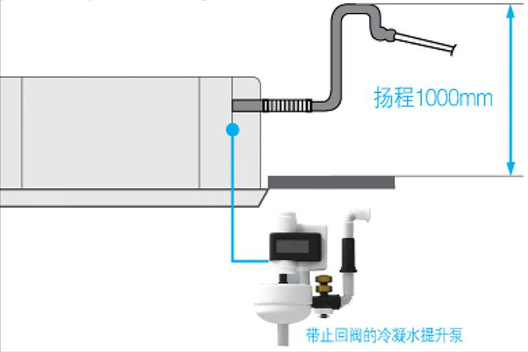安装中央空调后，如何预防冷凝水打湿吊顶？