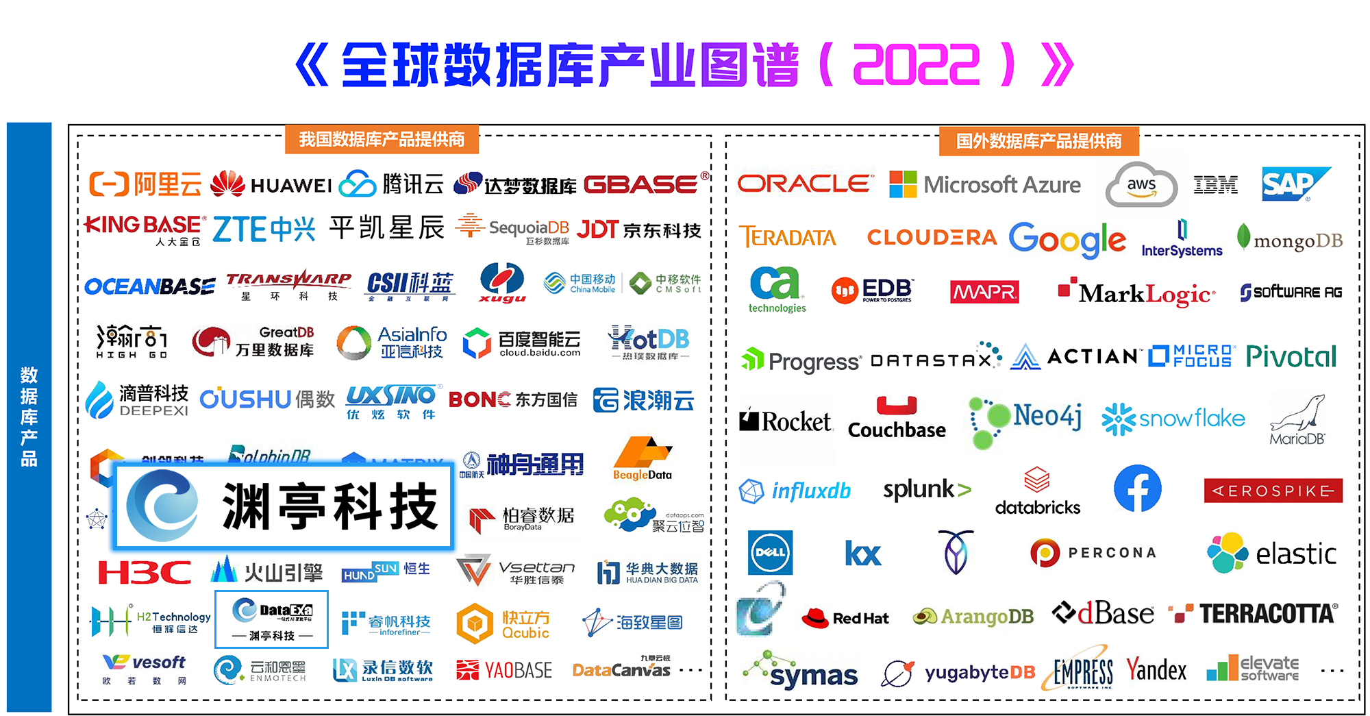 渊亭科技上榜《全球数据库产业图谱（2022）》