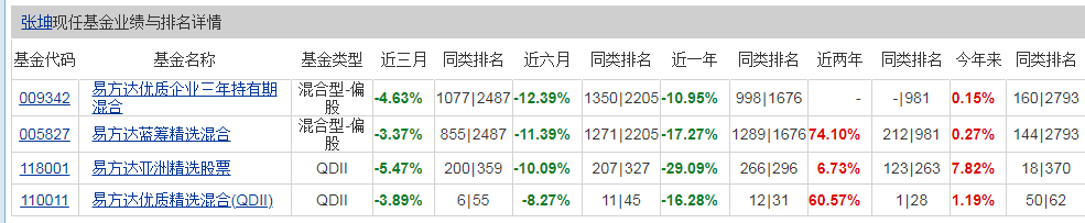 “医药女神”葛兰一面亏损上热搜，一面管理规模上千亿，首超张坤