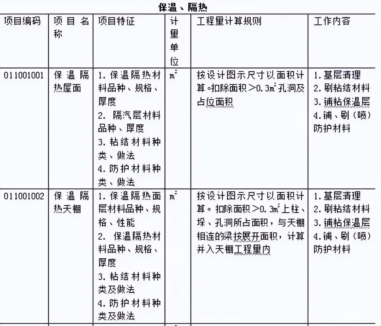 万能的工程量清单计价模板