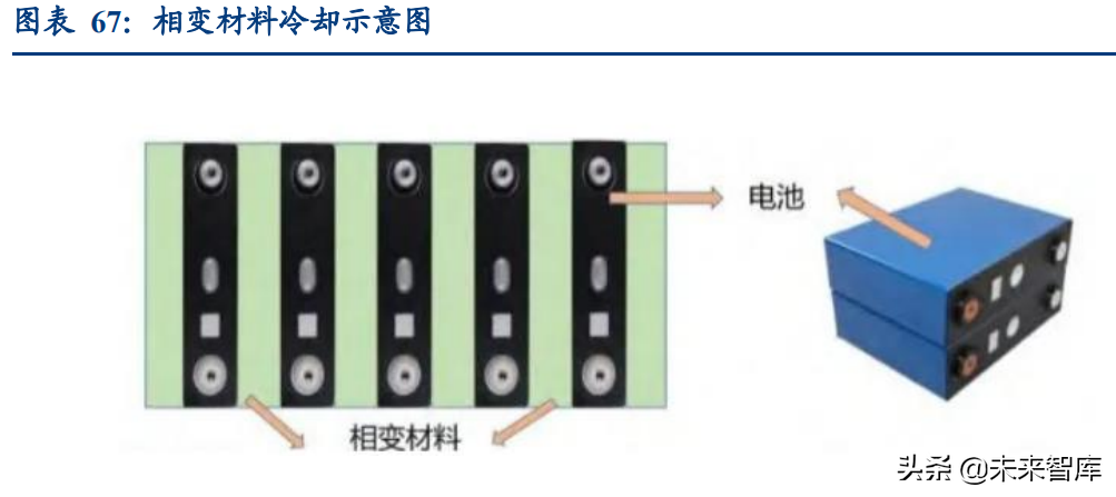 汽车行业深度研究：2022年承上启下，新能源车企做好准备了么？