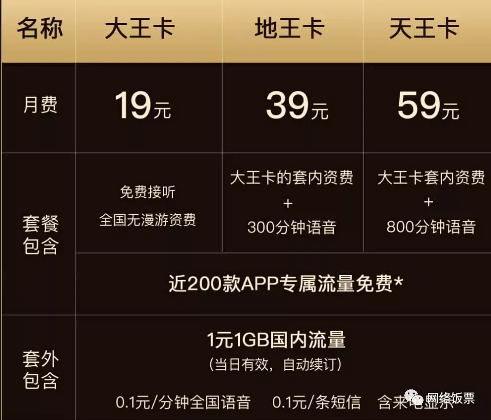 最新电话携号转网政策与办理流程和办理套餐总结