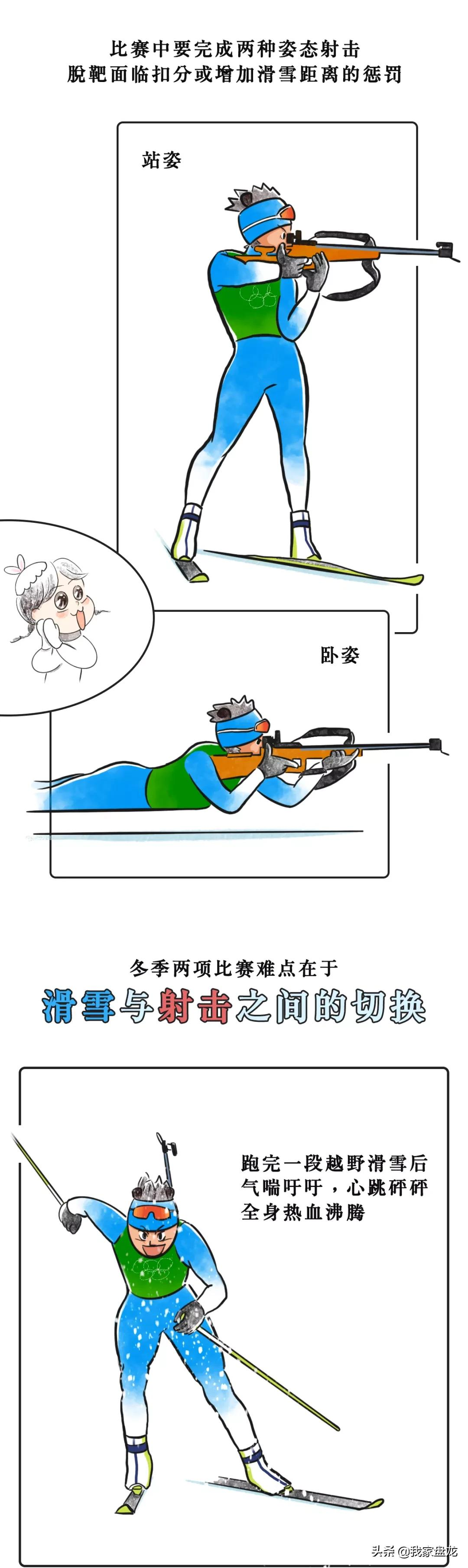 奥运会都有哪些项目的画法(一条漫画带你看懂北京冬奥会15个比赛项目！)