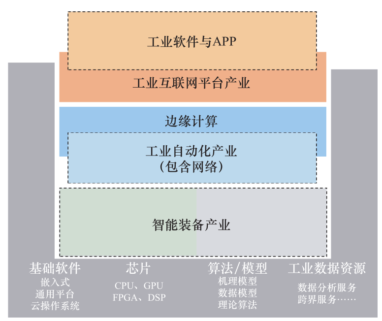 智能制造和工业互联网融合发展初探