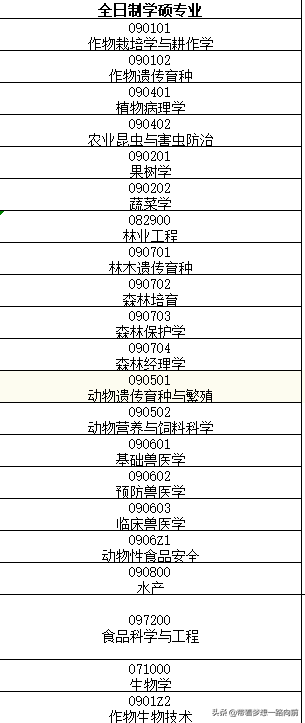 2022最新调剂信息汇总（3.26-3.28）