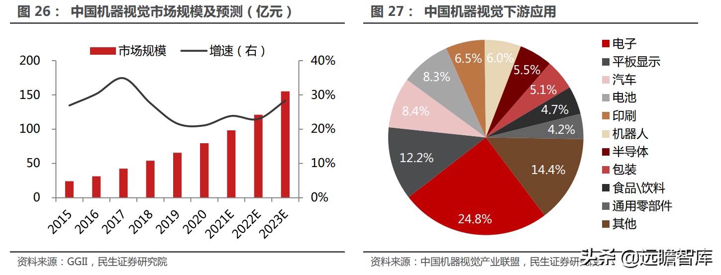高端显微镜龙头，永新光学：AI 视觉全球化征程，目标五年五倍确立