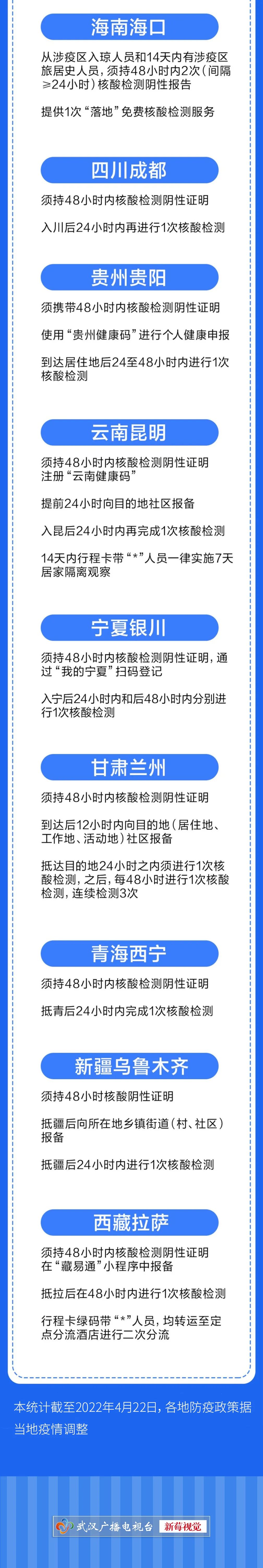 事关五一出行，各地最新政策