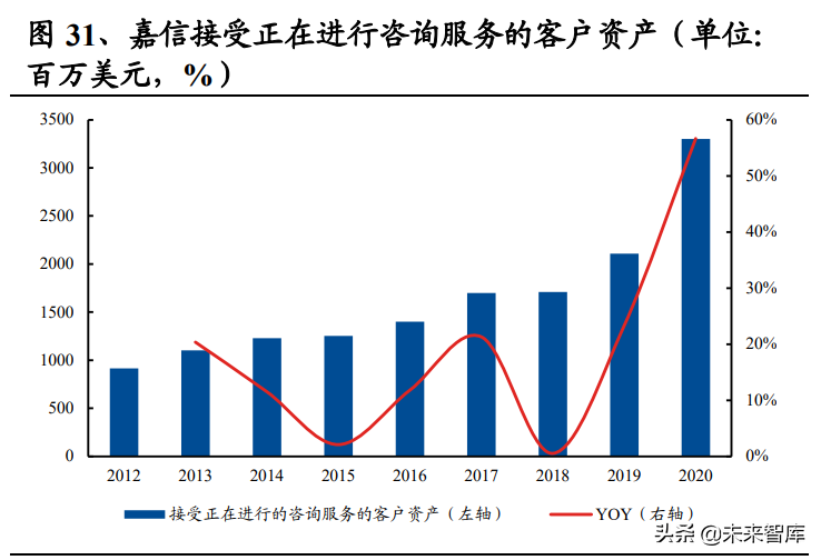 养老保险行业研究：从美日经验看养老金体系建设与财富管理推动