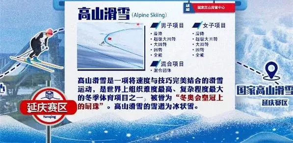 北京冬奥运会的知识有哪些(收好这份冬奥知识速成手册，助你观赛更有趣味！)