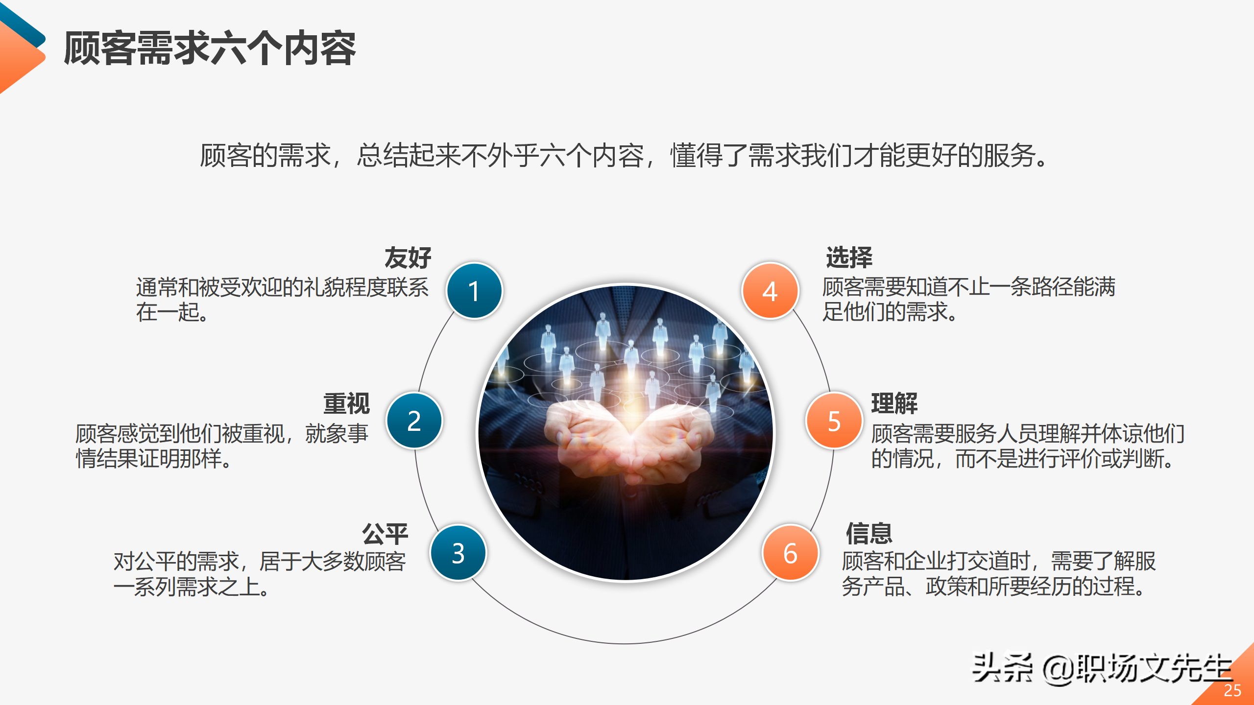 服务行业员工服务能力提升培训课程，45页服务质量提升培训