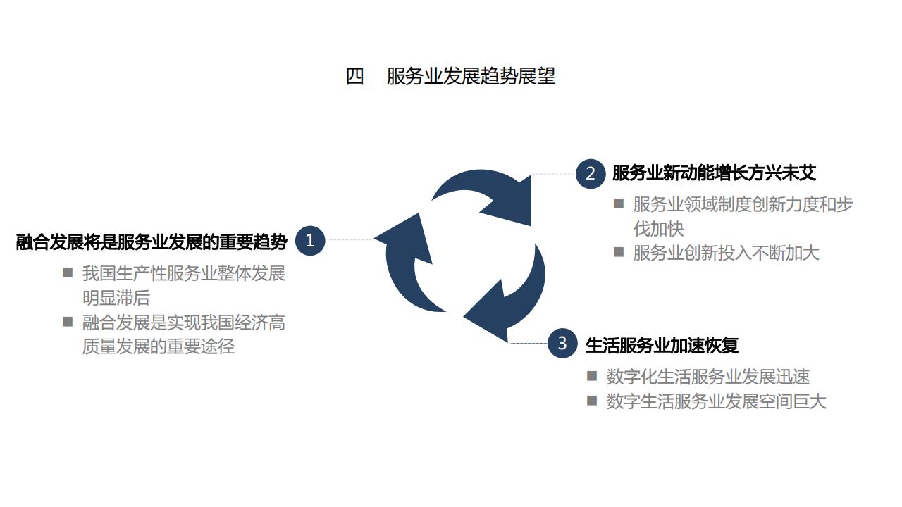 图解经济蓝皮书：2022年中国经济形势分析与预测，156页完整版