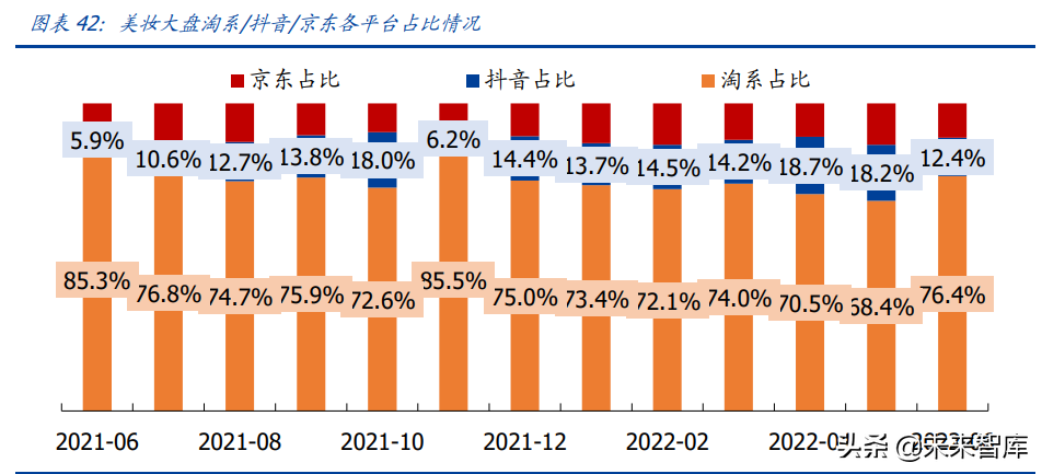 医美化妆品行业研究：聚焦疫后复苏，把握格局优化下龙头机遇