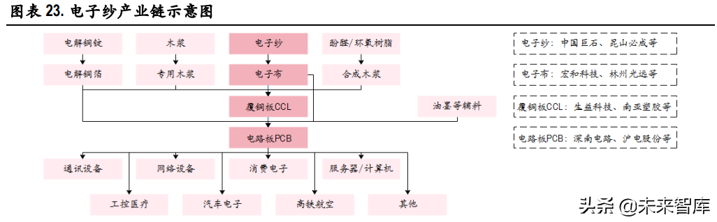 玻纤行业深度报告：行业成长性凸显，看好中长期景气度