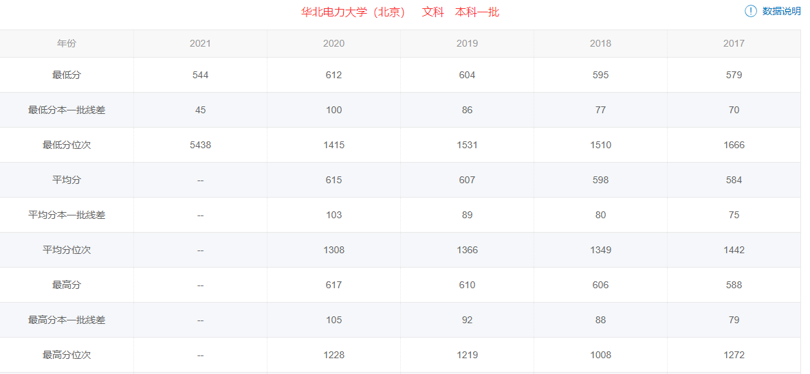 陕西高考多少分能上985、211大学（文科）？