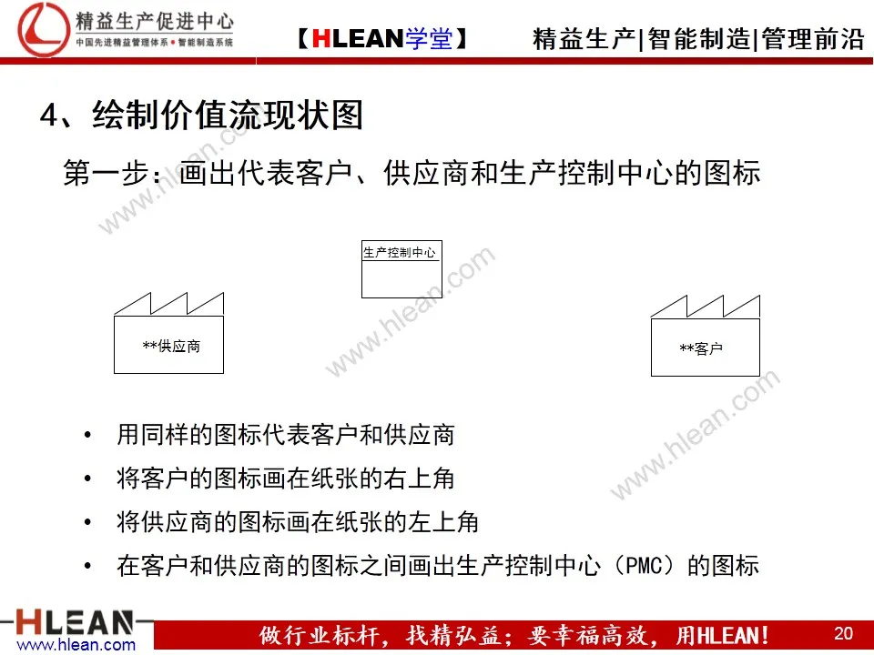 「精益学堂」精益工具之价值流图