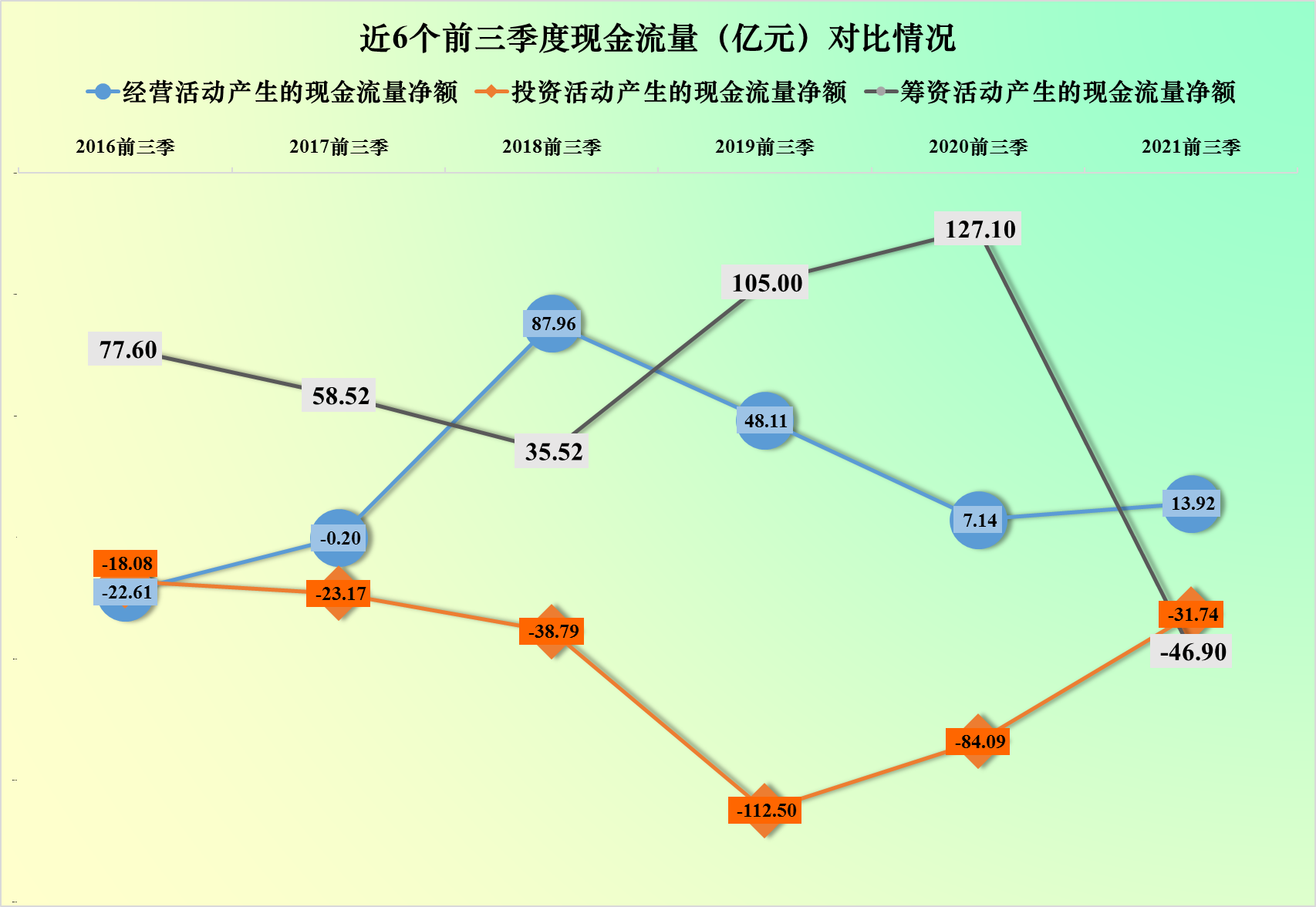 中南建设脱困了吗？从其三季报看，有喜也有忧