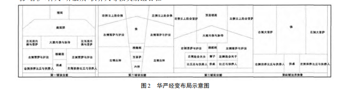 高平开化寺北宋上生经变和华严经变壁画内容解读